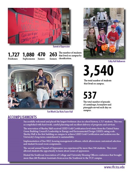 Print Design: TCU Annual Report