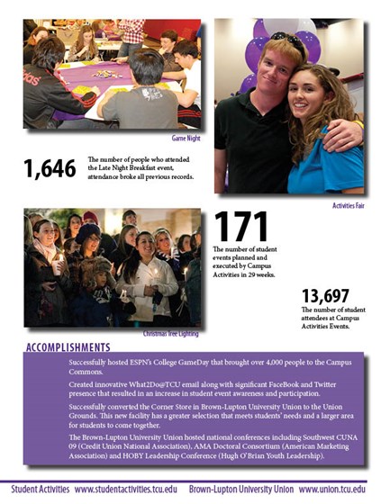 Print Design: TCU Annual Report