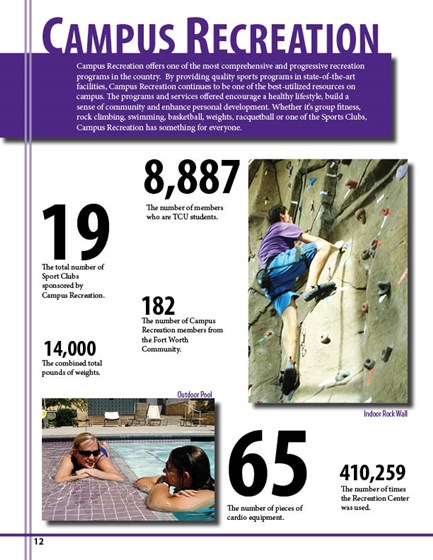 Print Design: TCU Annual Report