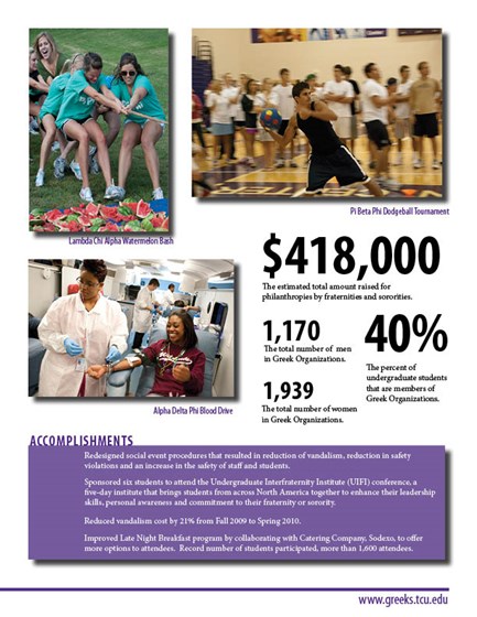 Print Design: TCU Annual Report