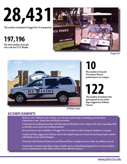 Print Design: TCU Annual Report