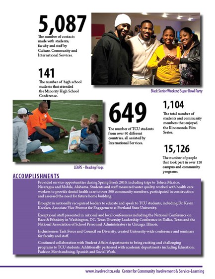 Print Design: TCU Annual Report