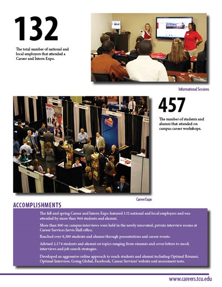 Print Design: TCU Annual Report